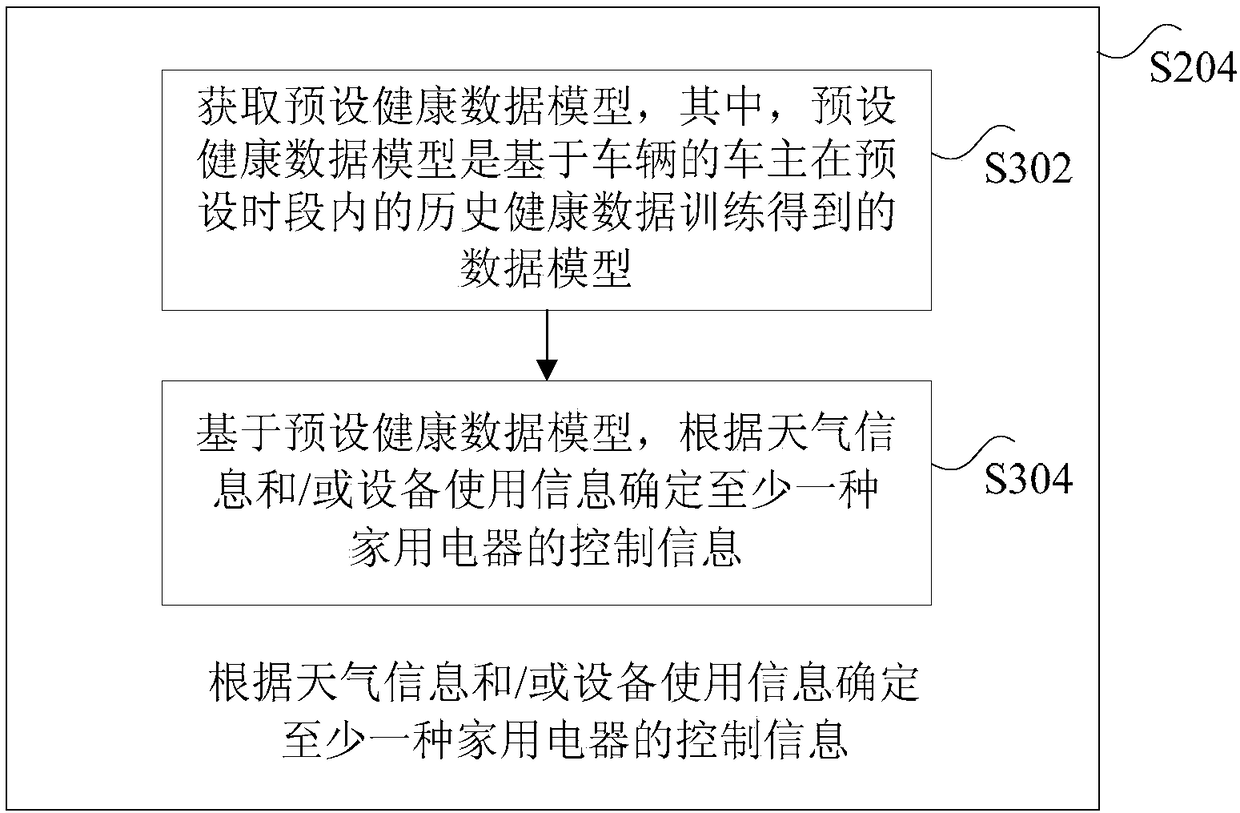 Reminding method, device and system based on vehicle-mounted system