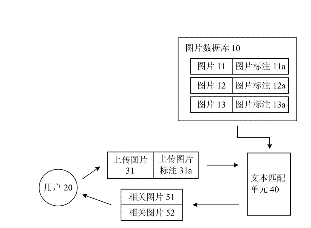 Picture recommendation method and device of social network