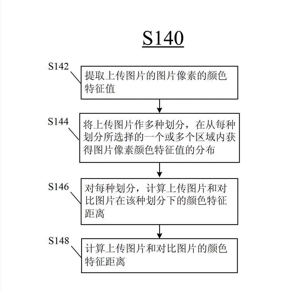 Picture recommendation method and device of social network