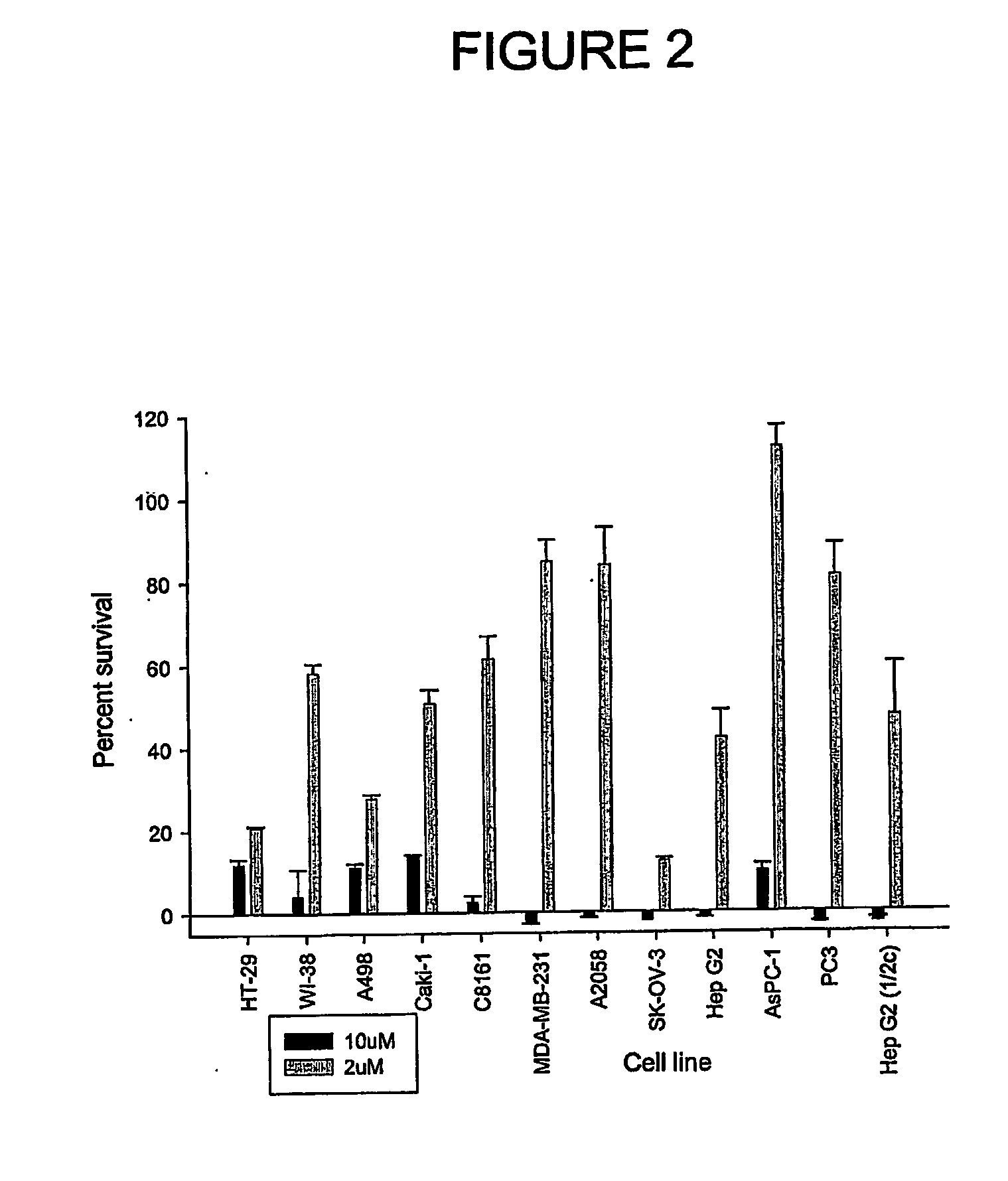 Aryl imidazoles and their use as anti-cancer agents