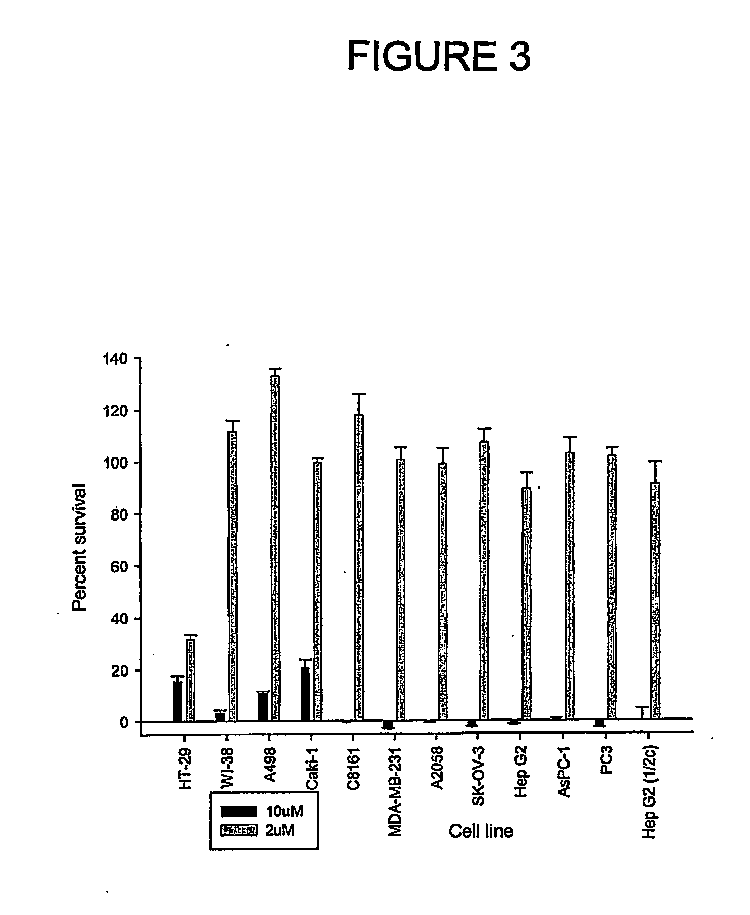 Aryl imidazoles and their use as anti-cancer agents