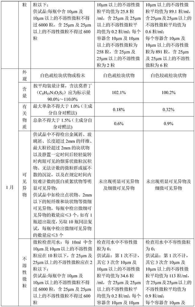 A kind of famotidine freeze-dried powder injection