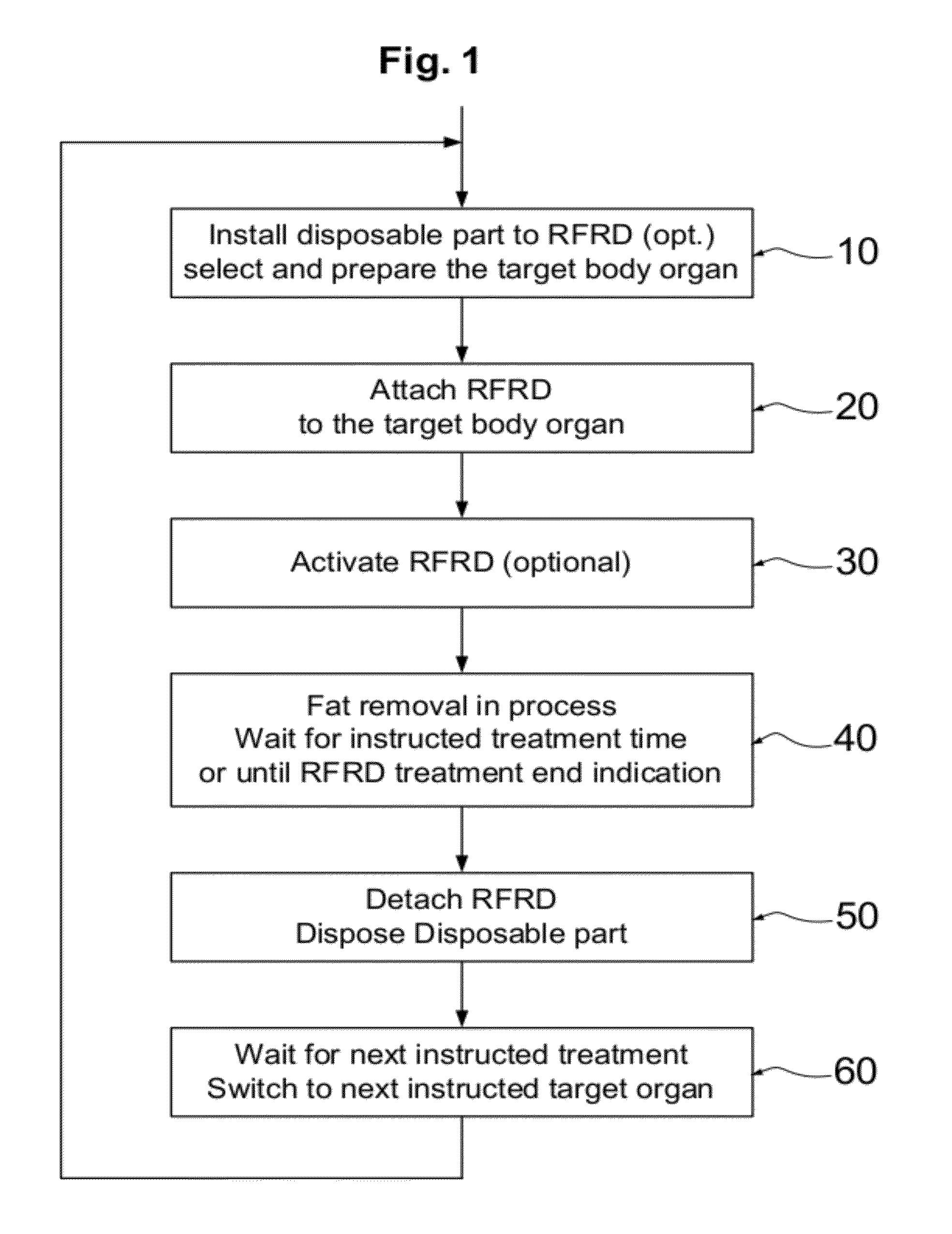 Fat removal device and obesity treatment