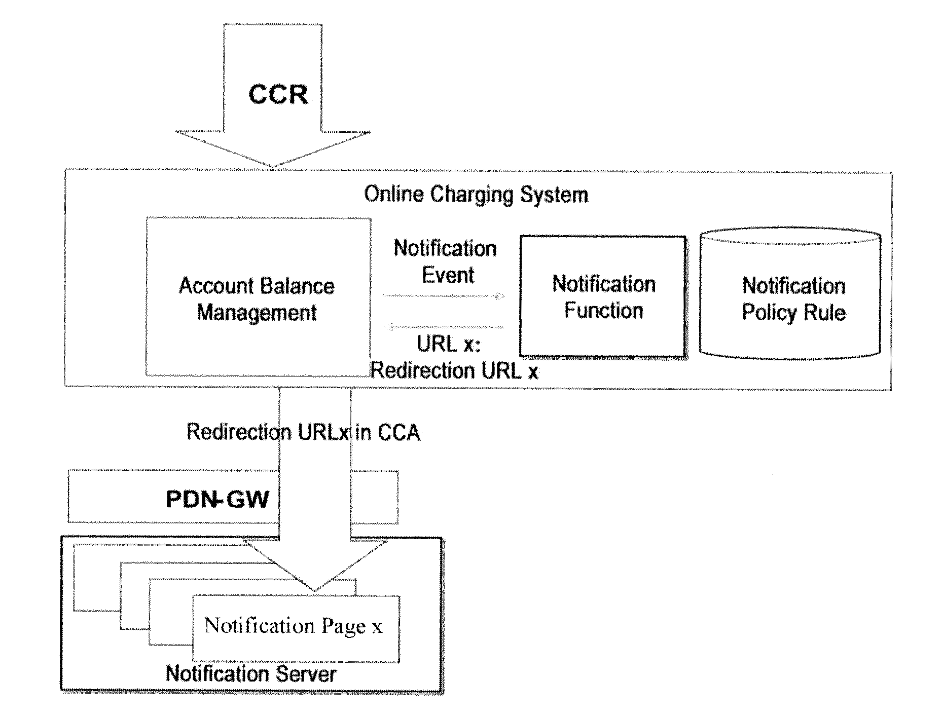 Method and apparatus for notifying account information of a data-type-oriented user equipment