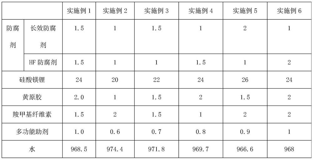 A kind of imitation limestone colorful paint and construction method thereof