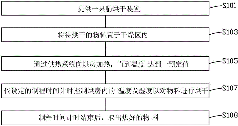 Preserved fruit drying method