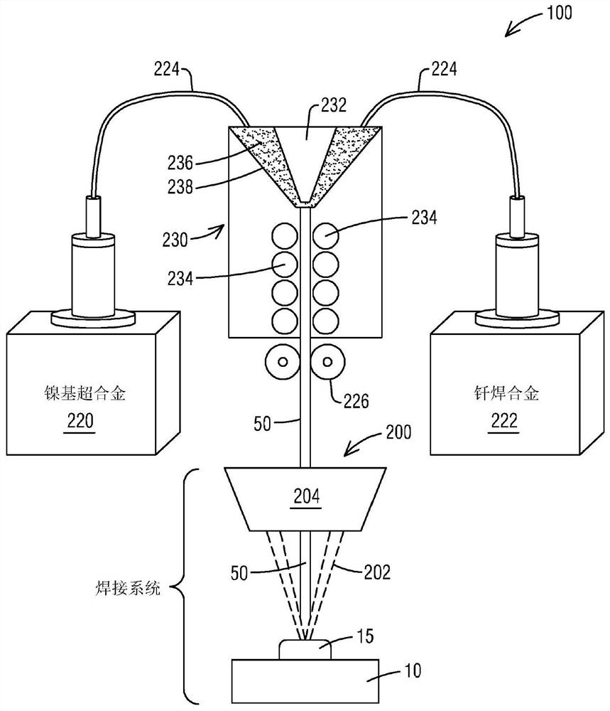 Method and system for additive manufacturing or repair with in-situ manufacturing and feeding of a sintered wire