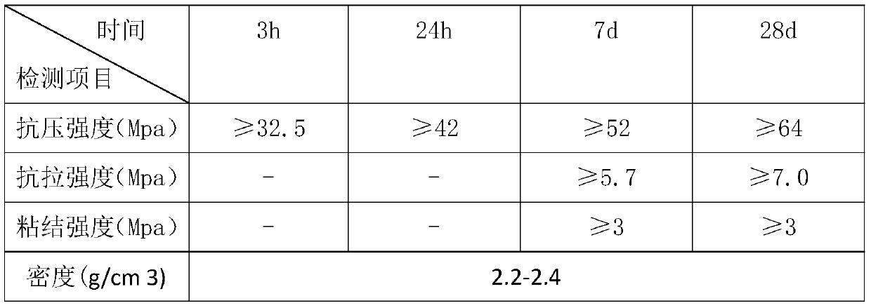 A kind of resin concrete and using method thereof