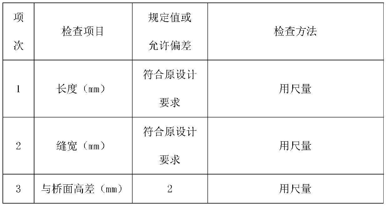 A kind of resin concrete and using method thereof