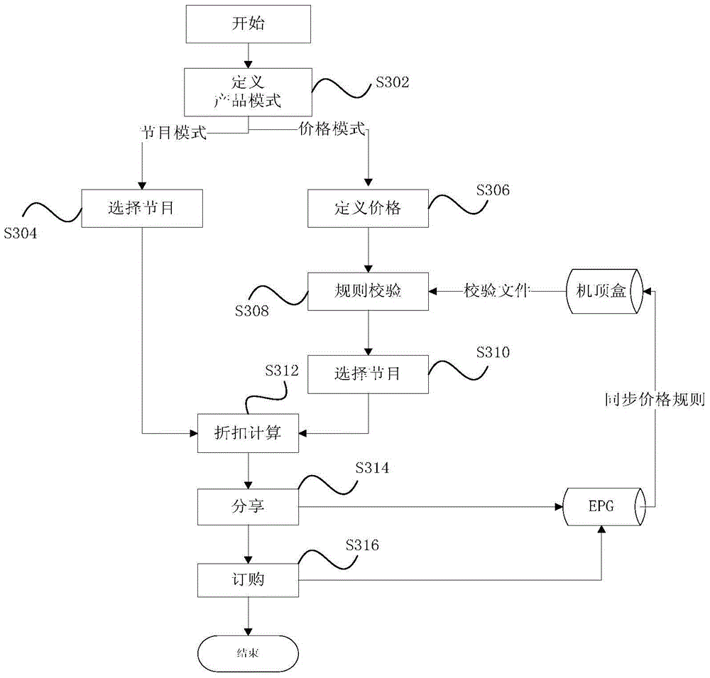 Product packet output method and device