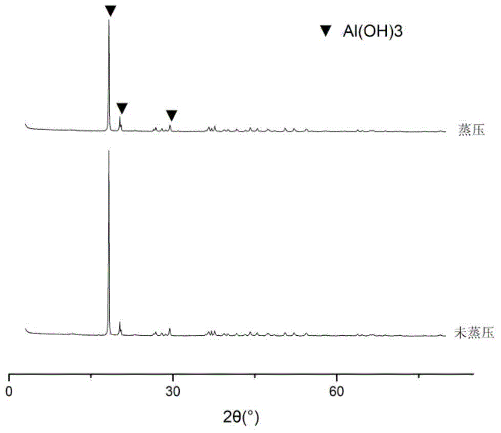 Method for preparing light calcium hexaaluminate-magnesium aluminum spinel composite refractory material at low temperature by two-step method