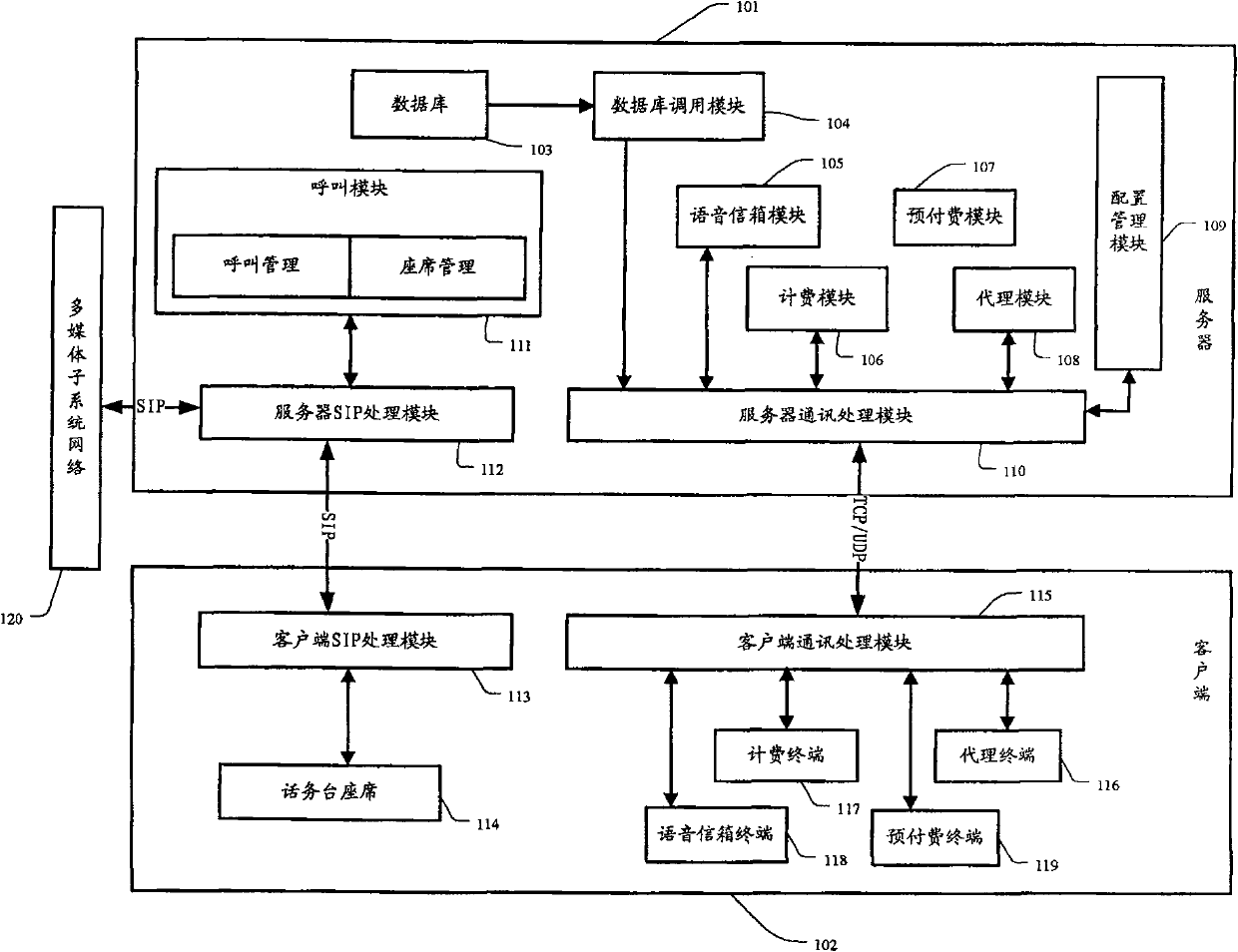 A key customer system based on IP multimedia core network