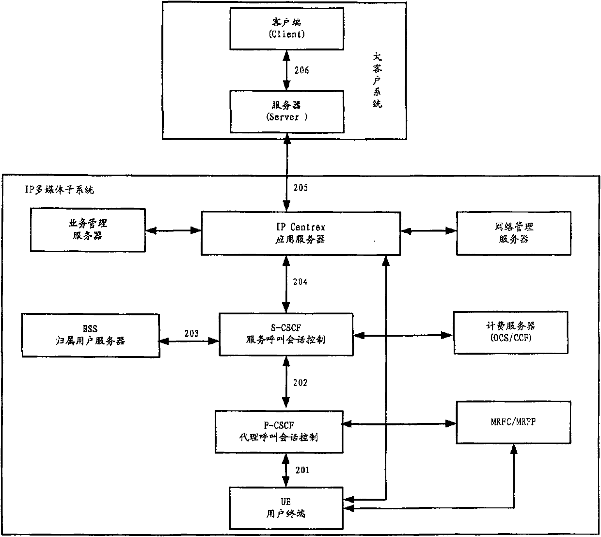 A key customer system based on IP multimedia core network