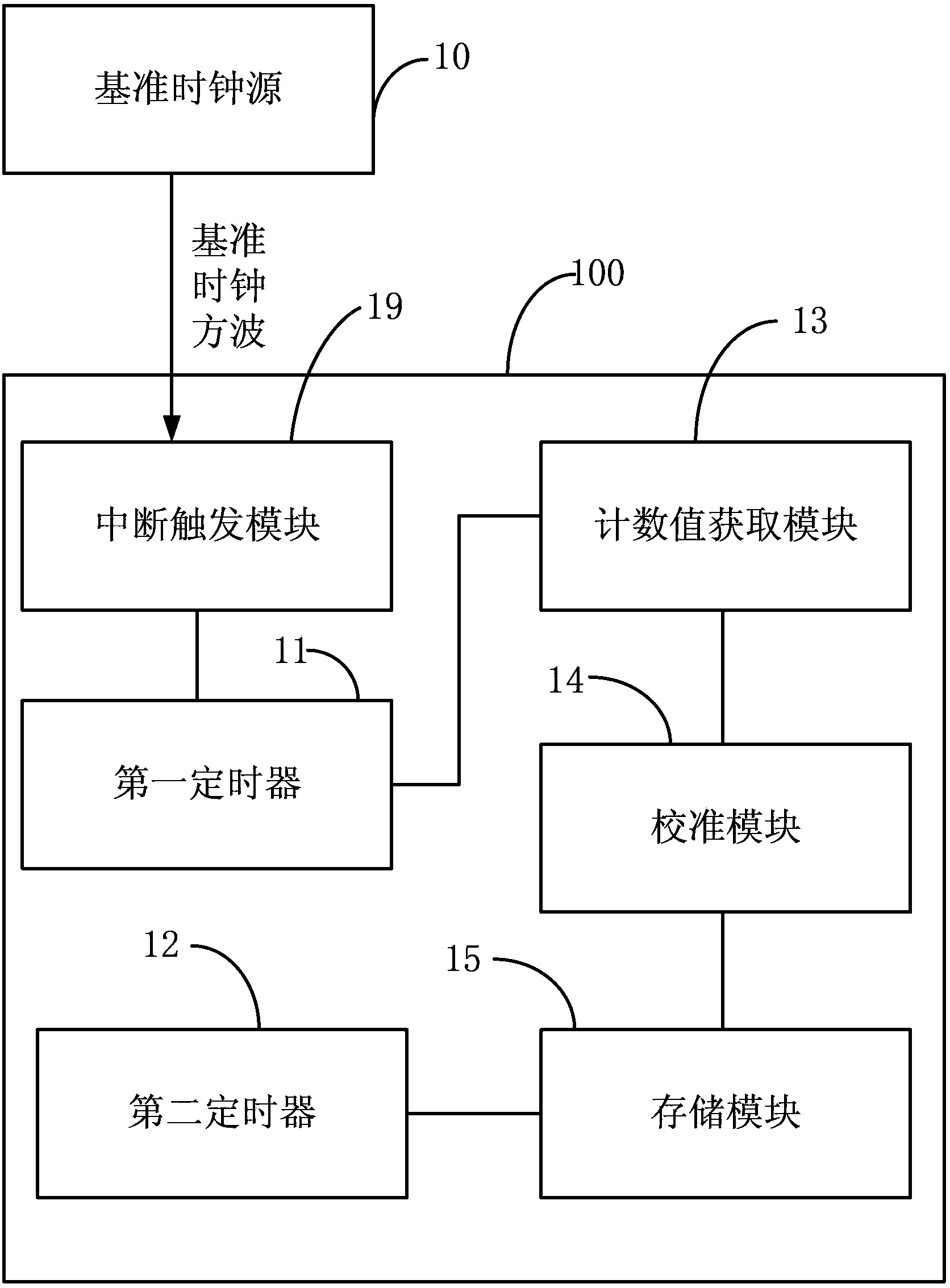 MCU internal clock calibration system and method and PCB