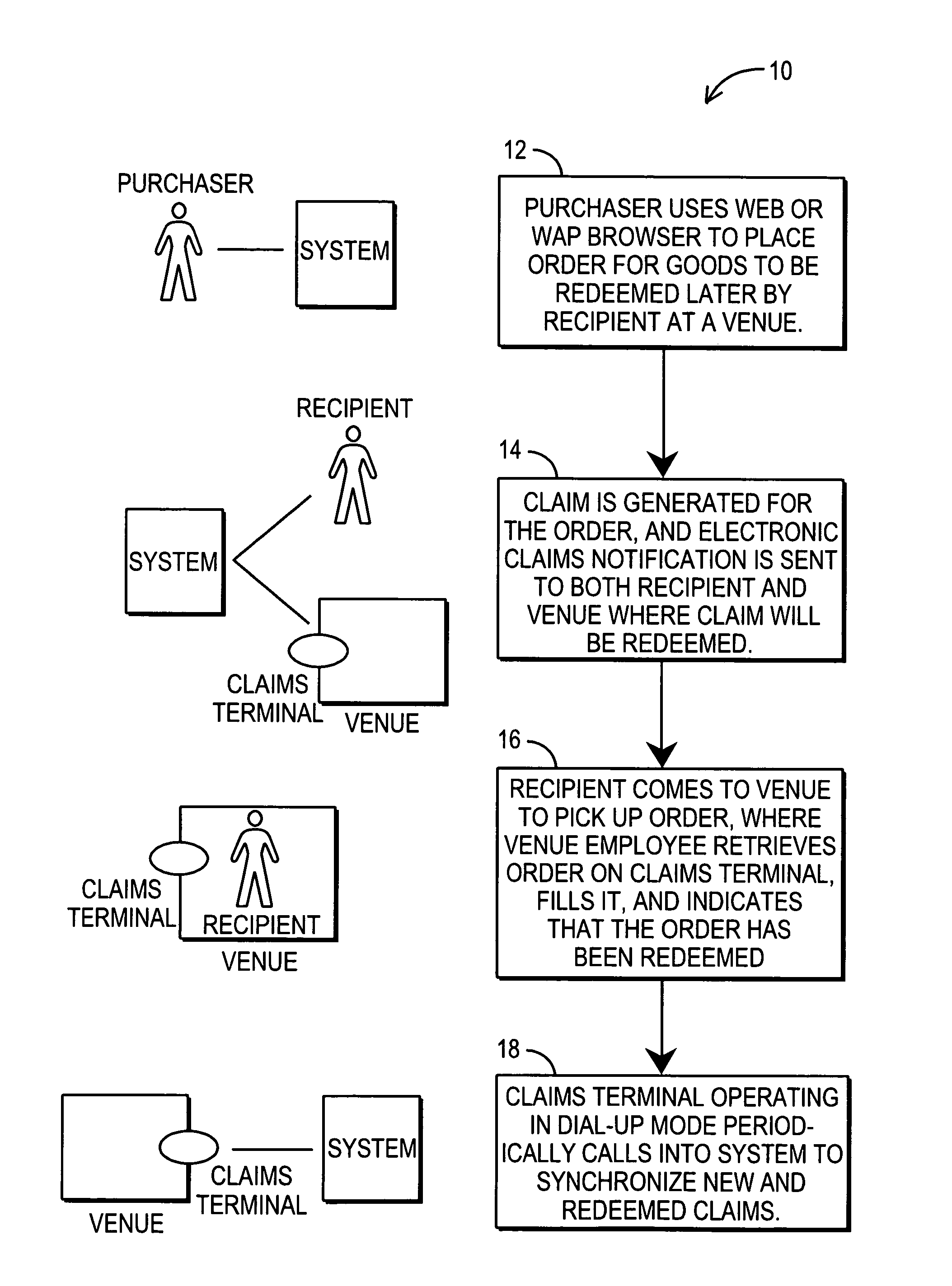 Remote purchasing system, method and program