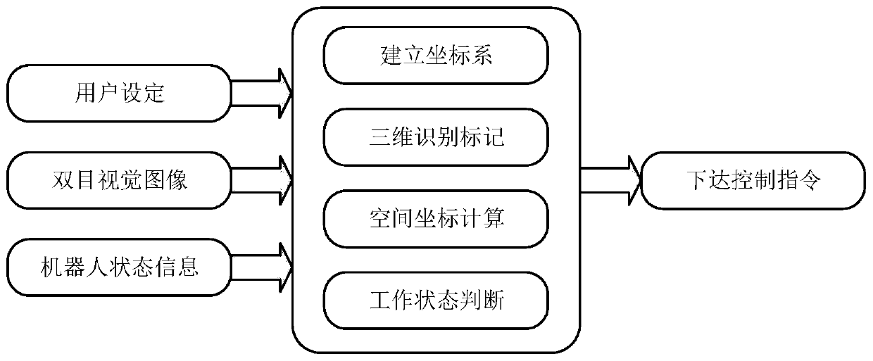 Three-dimensional vision-based fish tank cleaning robot motion control device and control method