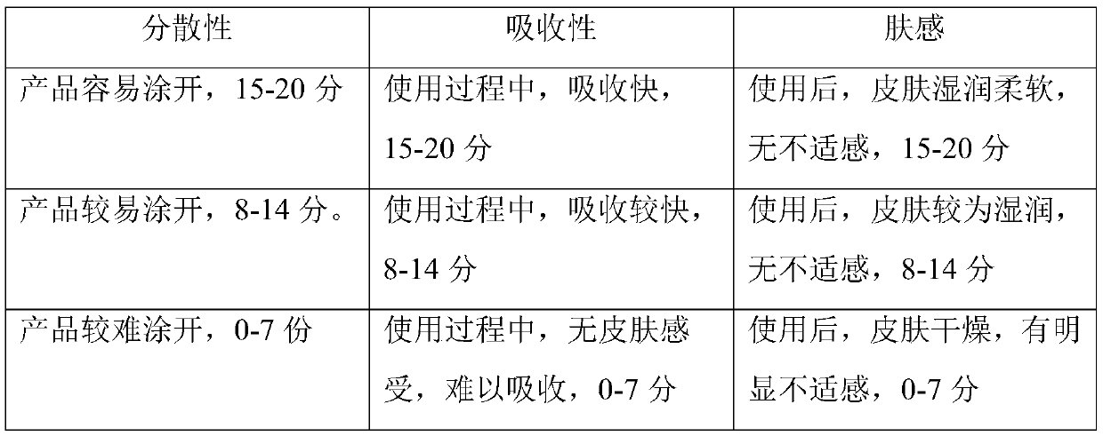 Compound essential oil for losing weight, shaping body and repairing skin and preparation method thereof