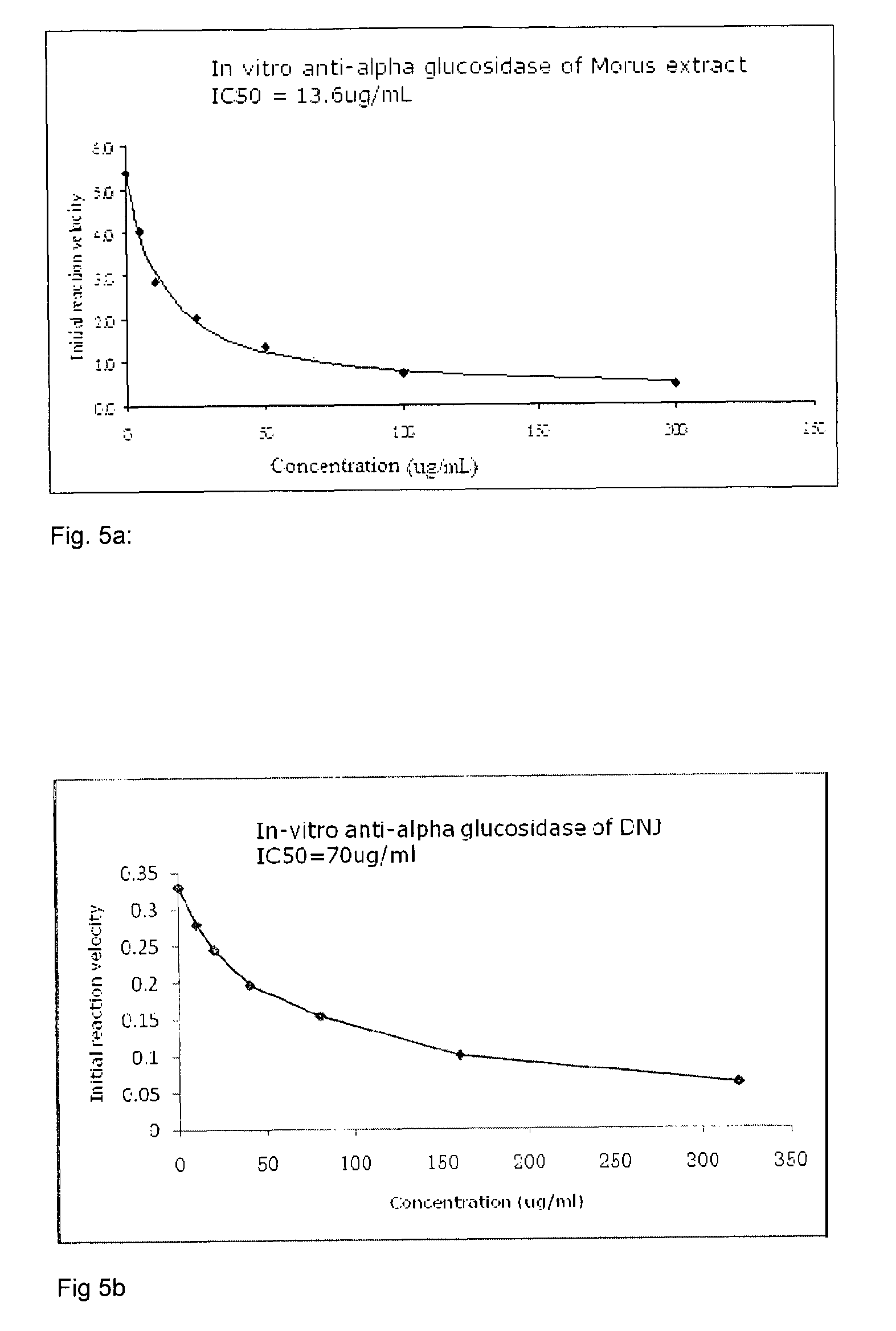 Plant extract, compositions containing same, method of extraction and uses thereof