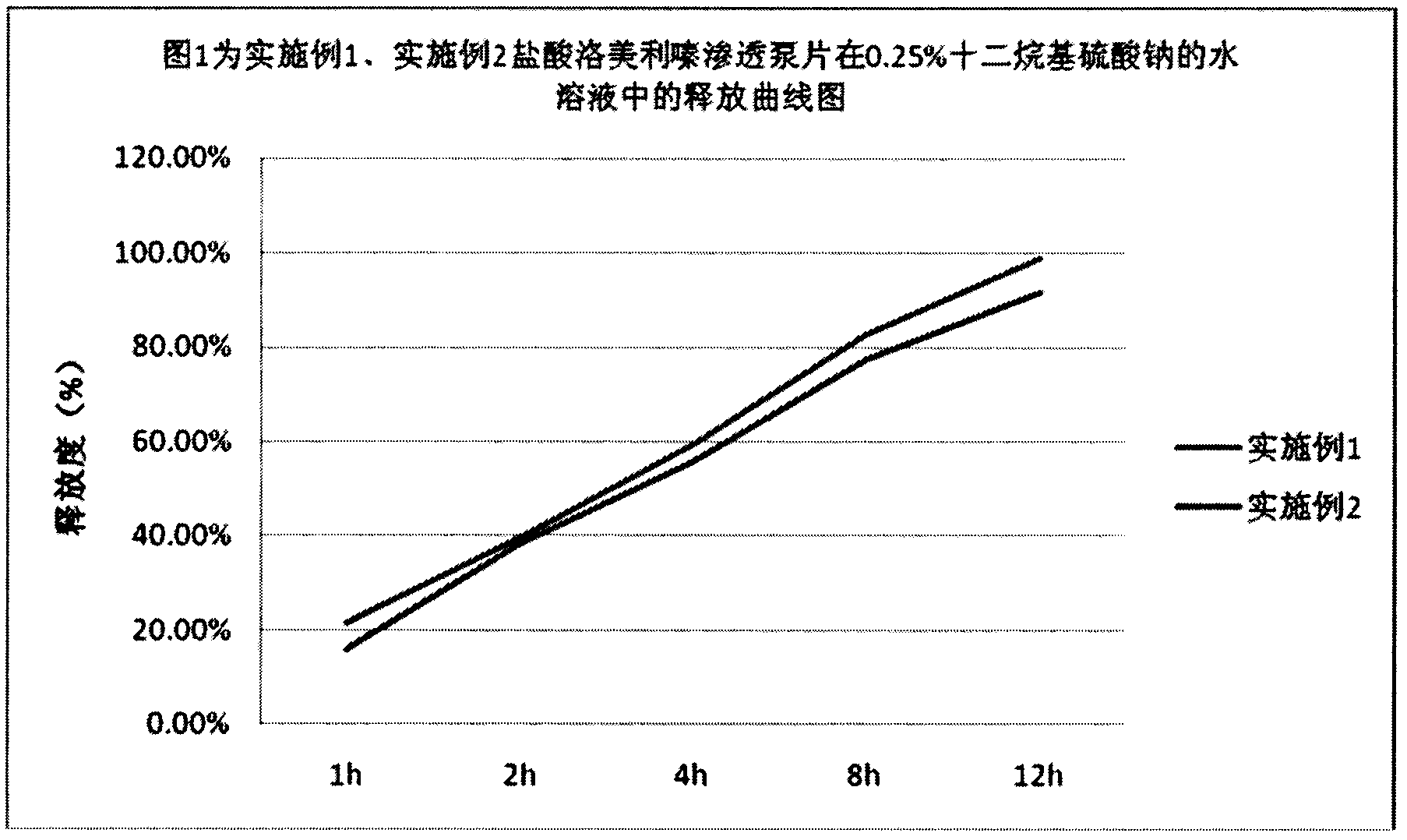 Lomerizine hydrochloride osmotic pump tablet and preparation method thereof