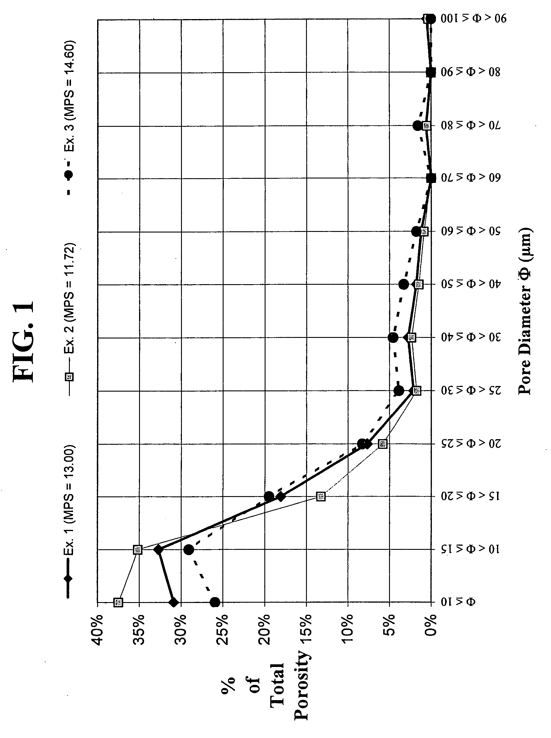 Low back pressure porous cordierite ceramic honeycomb article and methods for manufacturing same