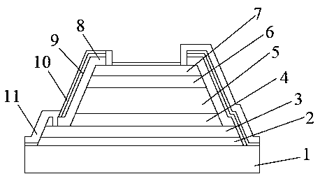 Mesa PIN passivation structure, photodiode and preparation method of photodiode