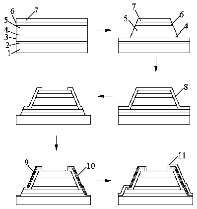 Mesa PIN passivation structure, photodiode and preparation method of photodiode