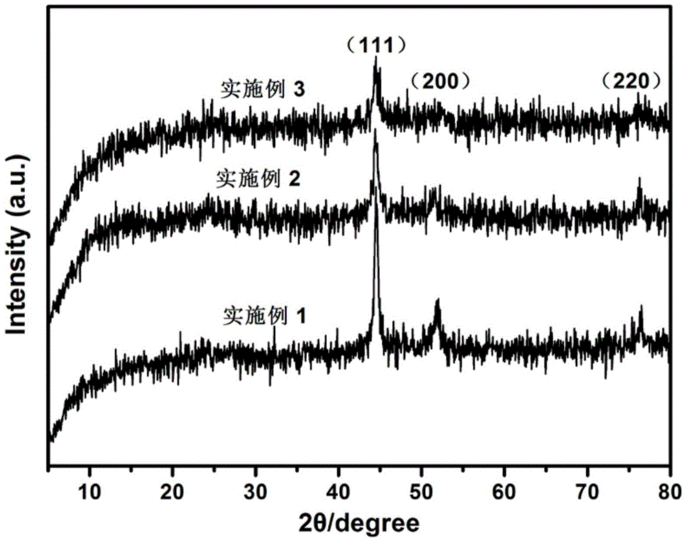 Preparation method for reduced graphene oxide/Ni-Co ternary composite wave-absorbing material