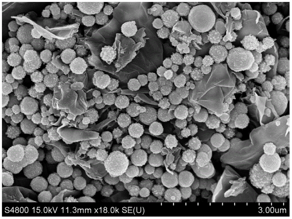 Preparation method for reduced graphene oxide/Ni-Co ternary composite wave-absorbing material