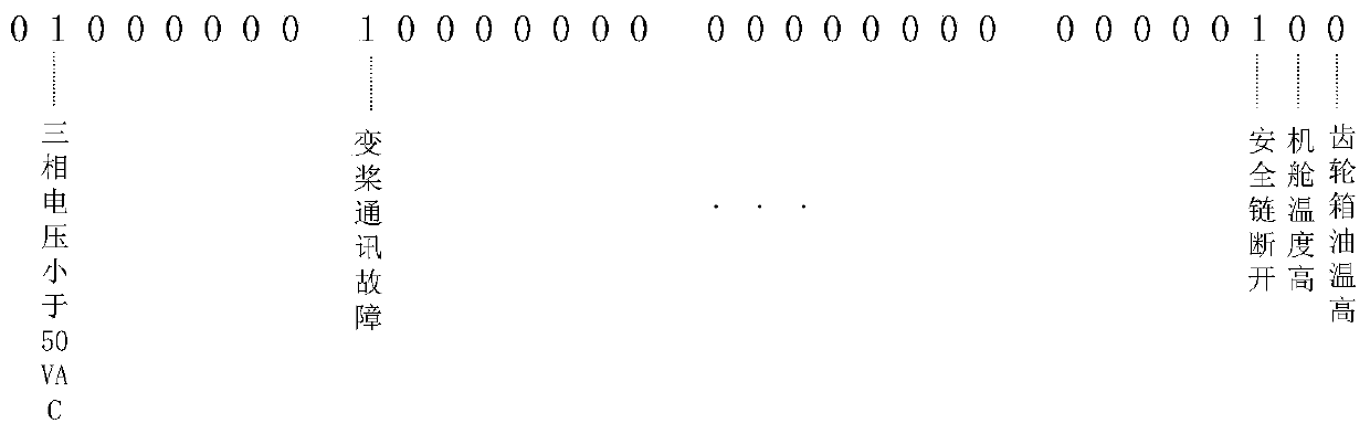 Fan fault alarm information remote broadcast method based on coding