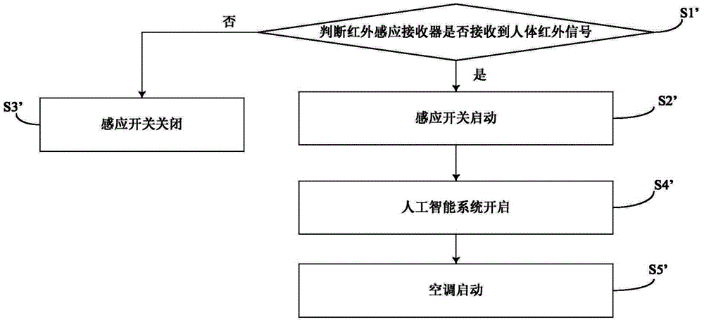 Air conditioner and control method thereof