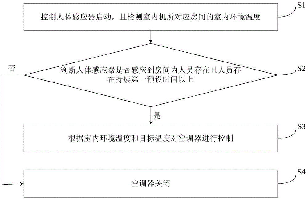 Air conditioner and control method thereof