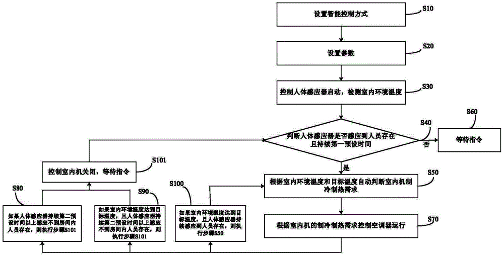 Air conditioner and control method thereof