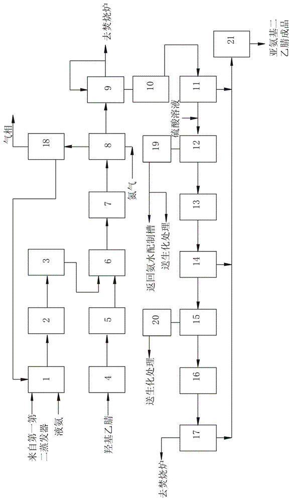 New process for producing high-purity iminodiacetonitrile