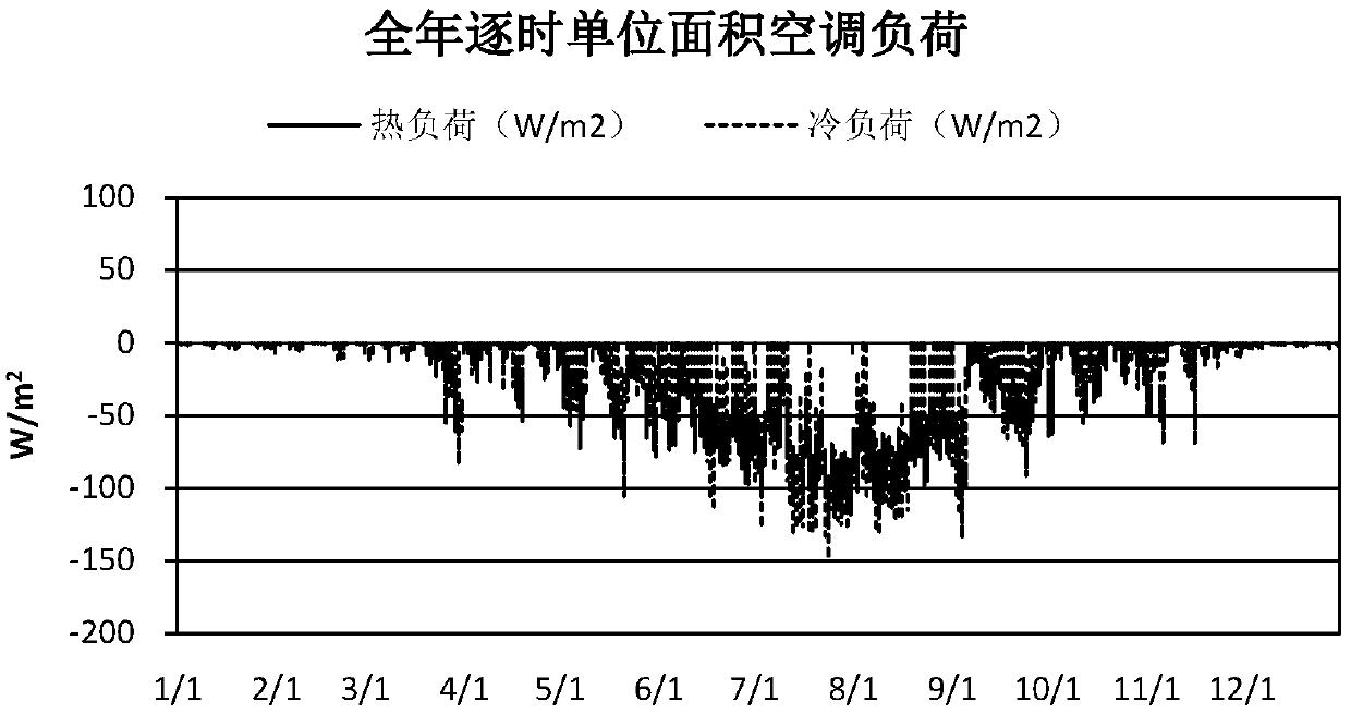 Distributed energy project annual main technical index calculation method