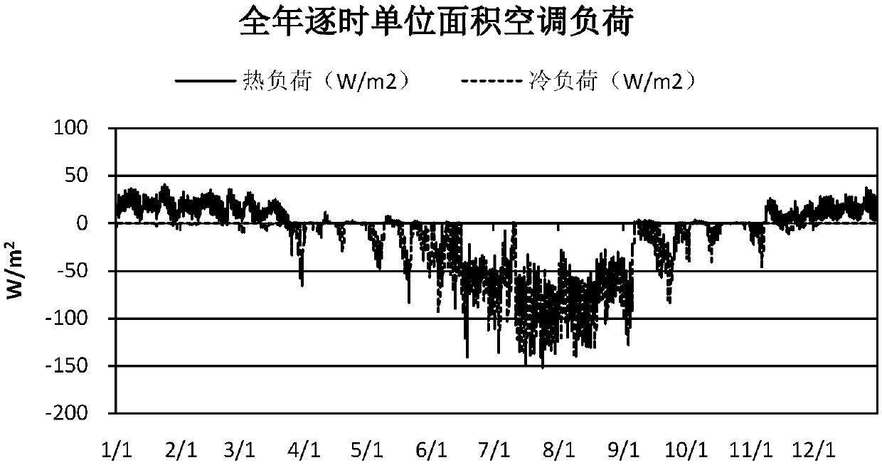 Distributed energy project annual main technical index calculation method