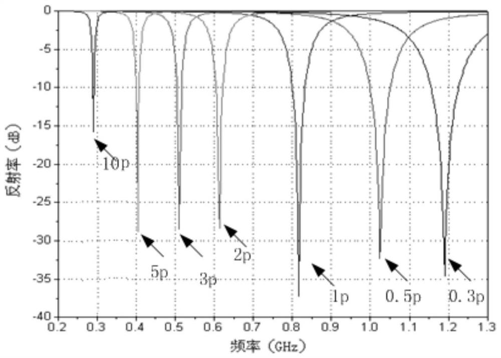 A uhf frequency band radar absorber