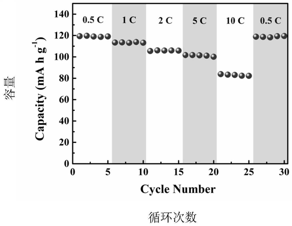 A nanosheet flower-shaped sodium vanadium oxyphosphate electrode material and its preparation method and application