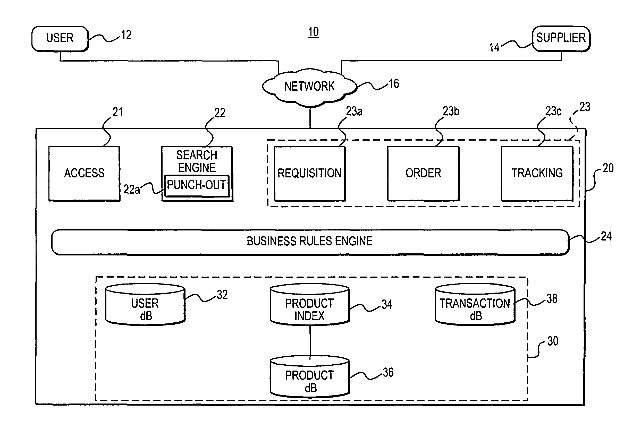 Sku based contract management in an electronic procurement system