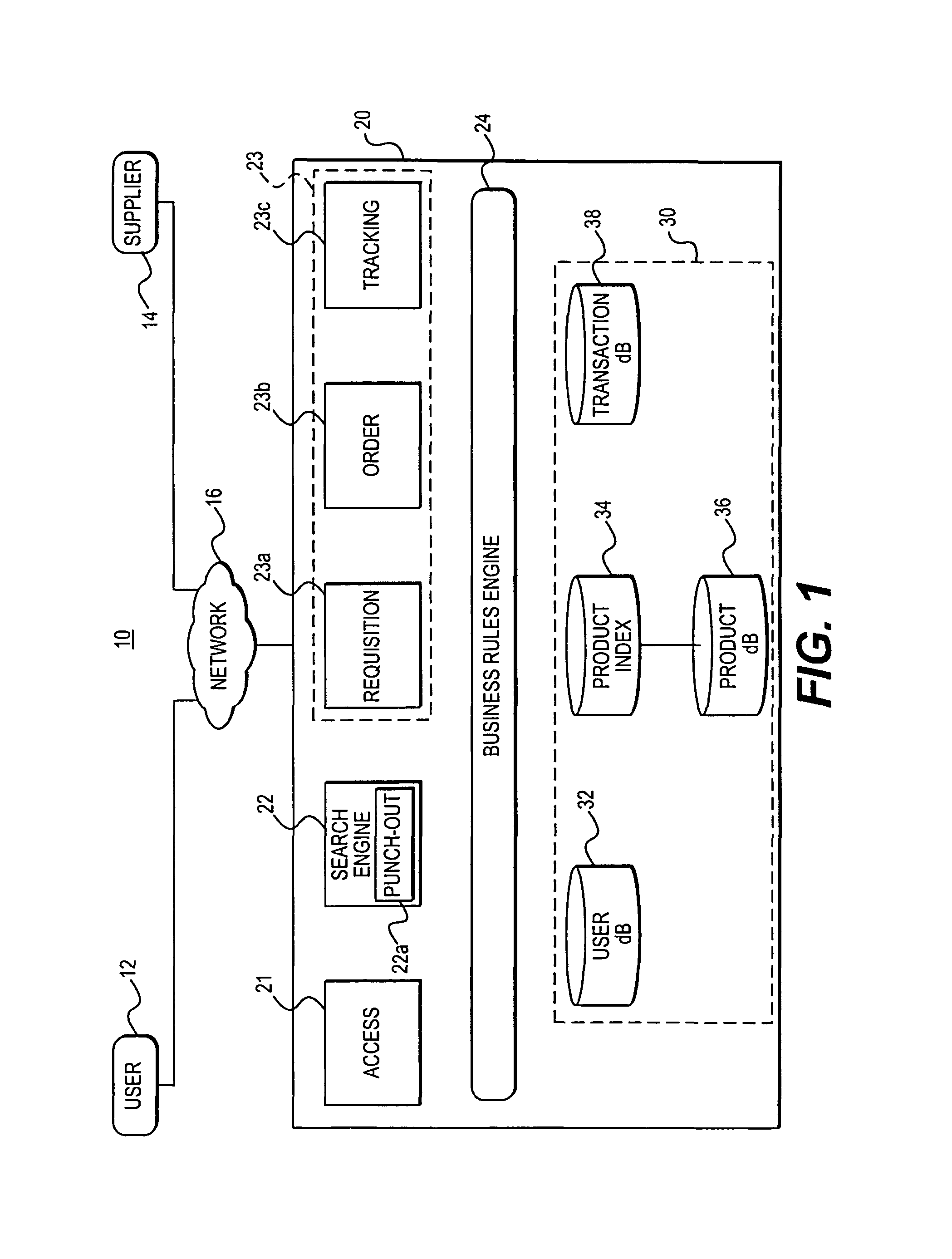 Sku based contract management in an electronic procurement system