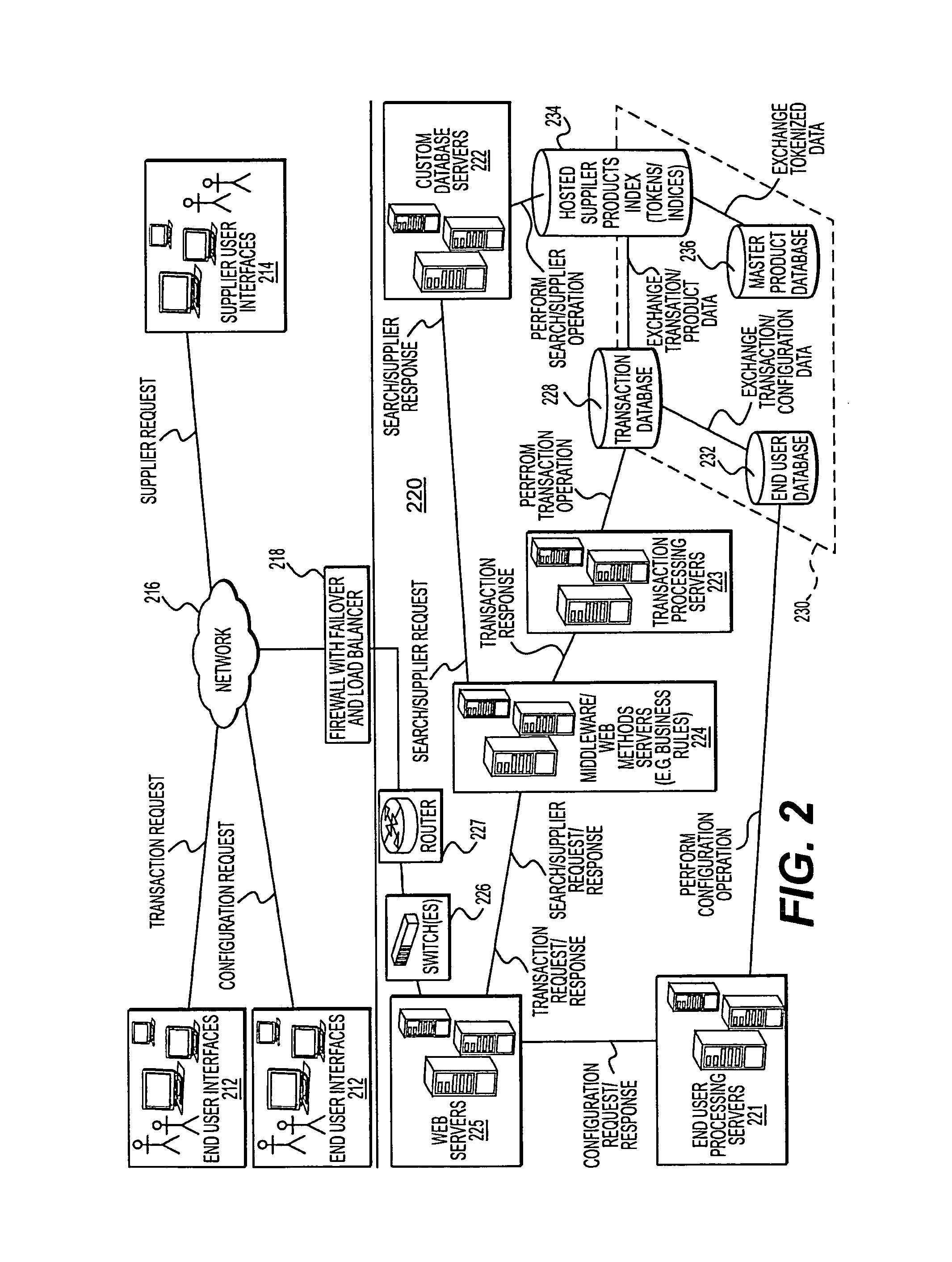 Sku based contract management in an electronic procurement system