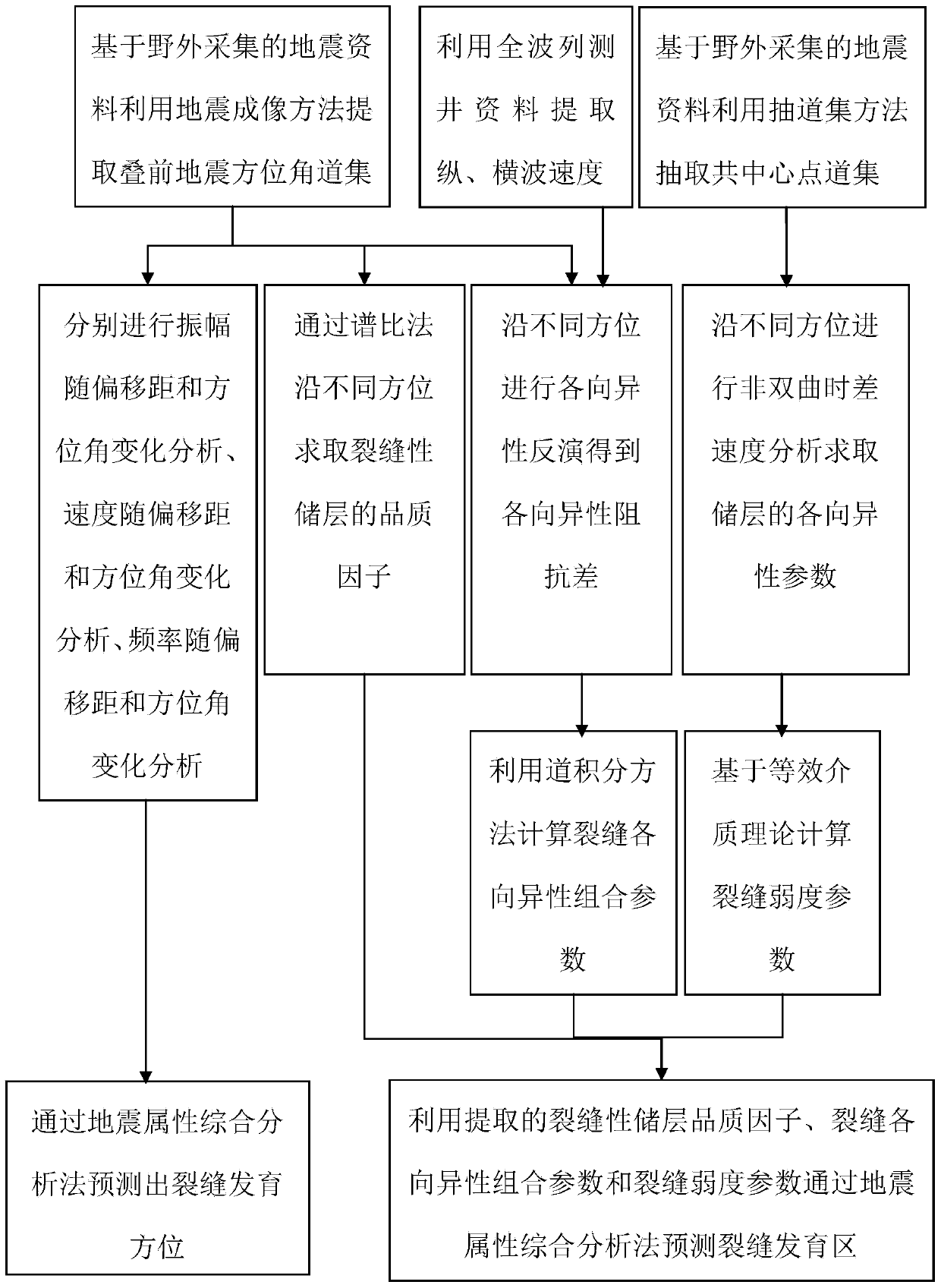 Carbonatite oil and gas reservoir crack earthquake detection method