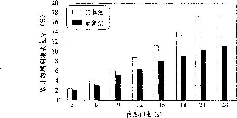 Method of jointly fixing automatic request retransmission and scheduling algorithm based on terminal feedback