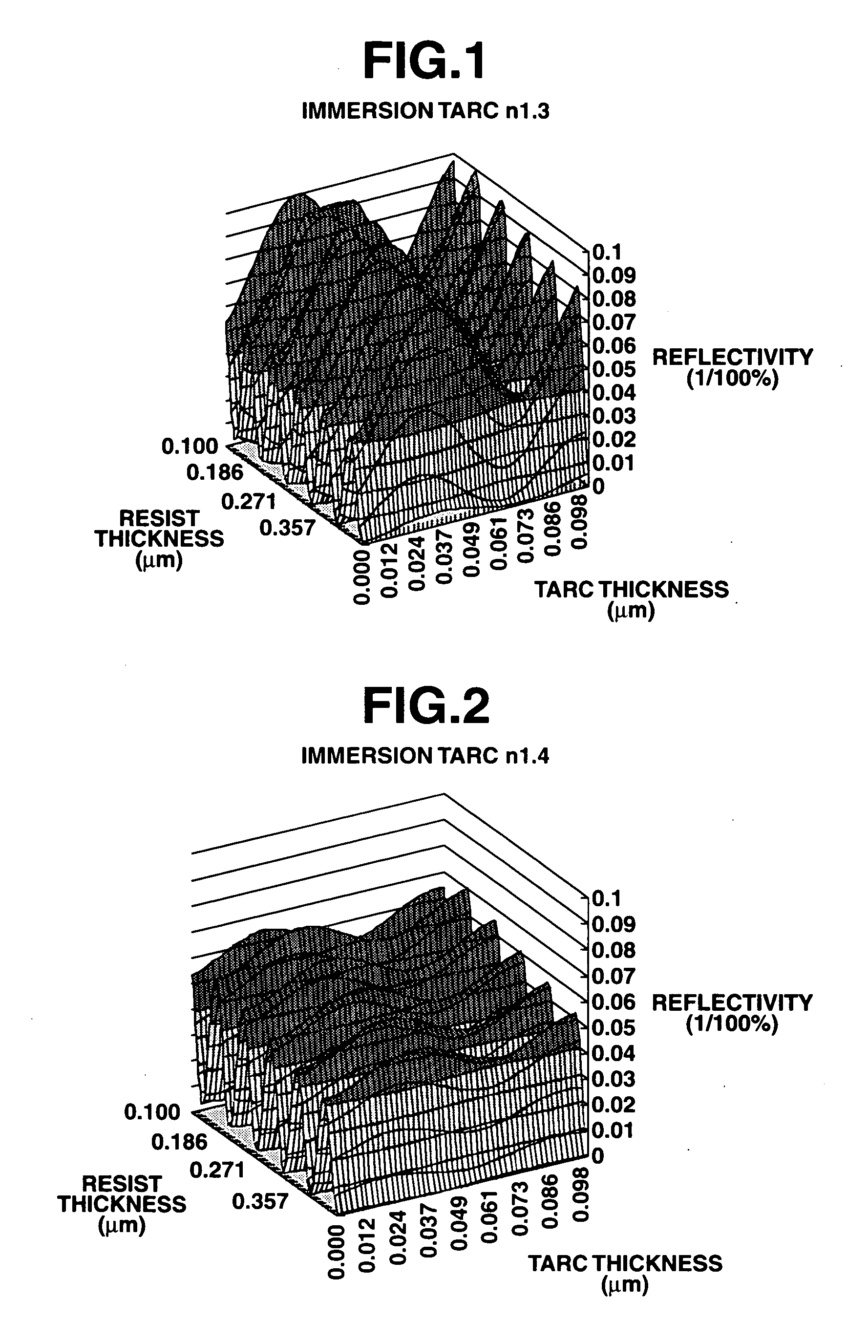 Patterning process and resist overcoat material