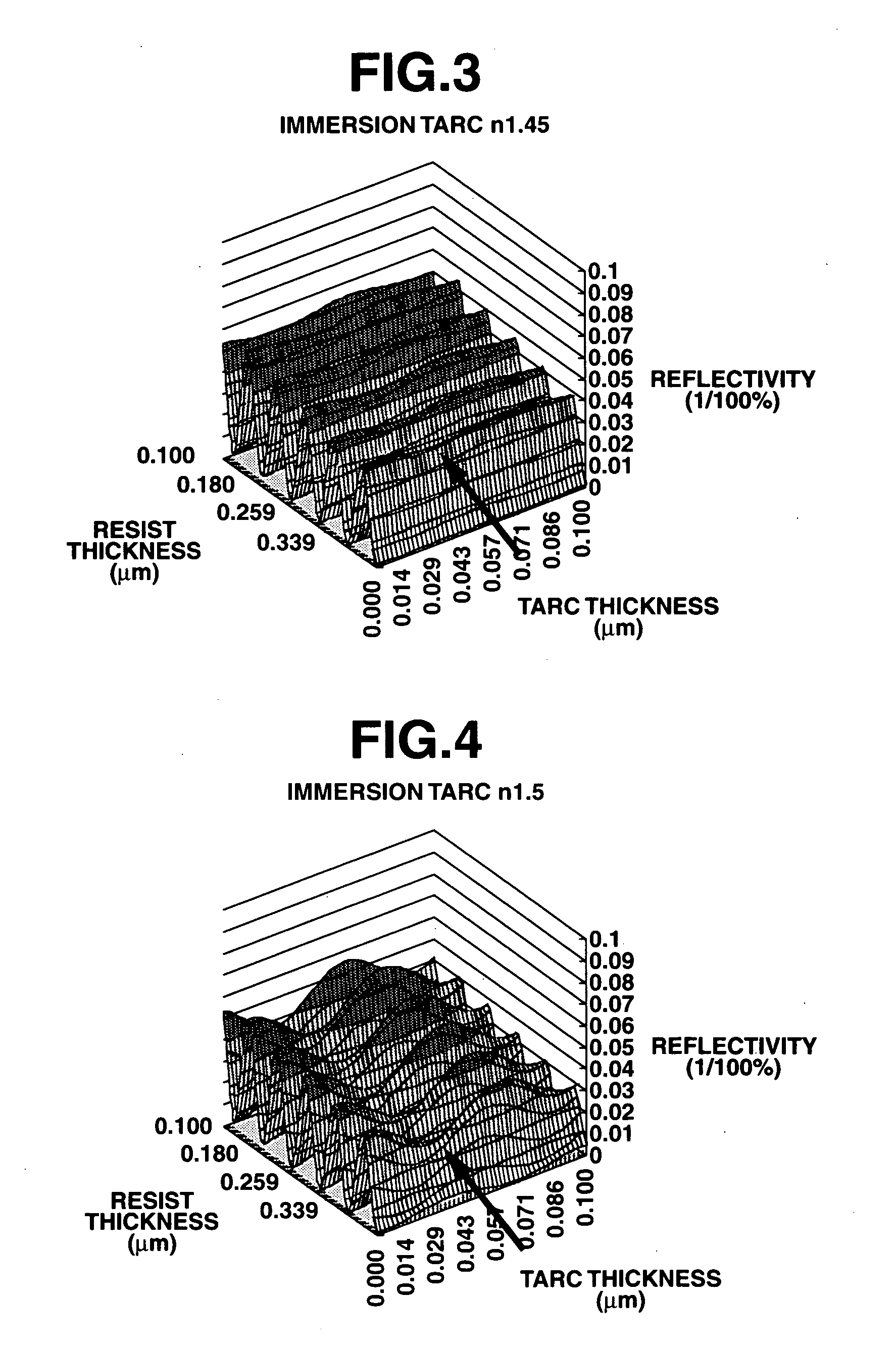 Patterning process and resist overcoat material