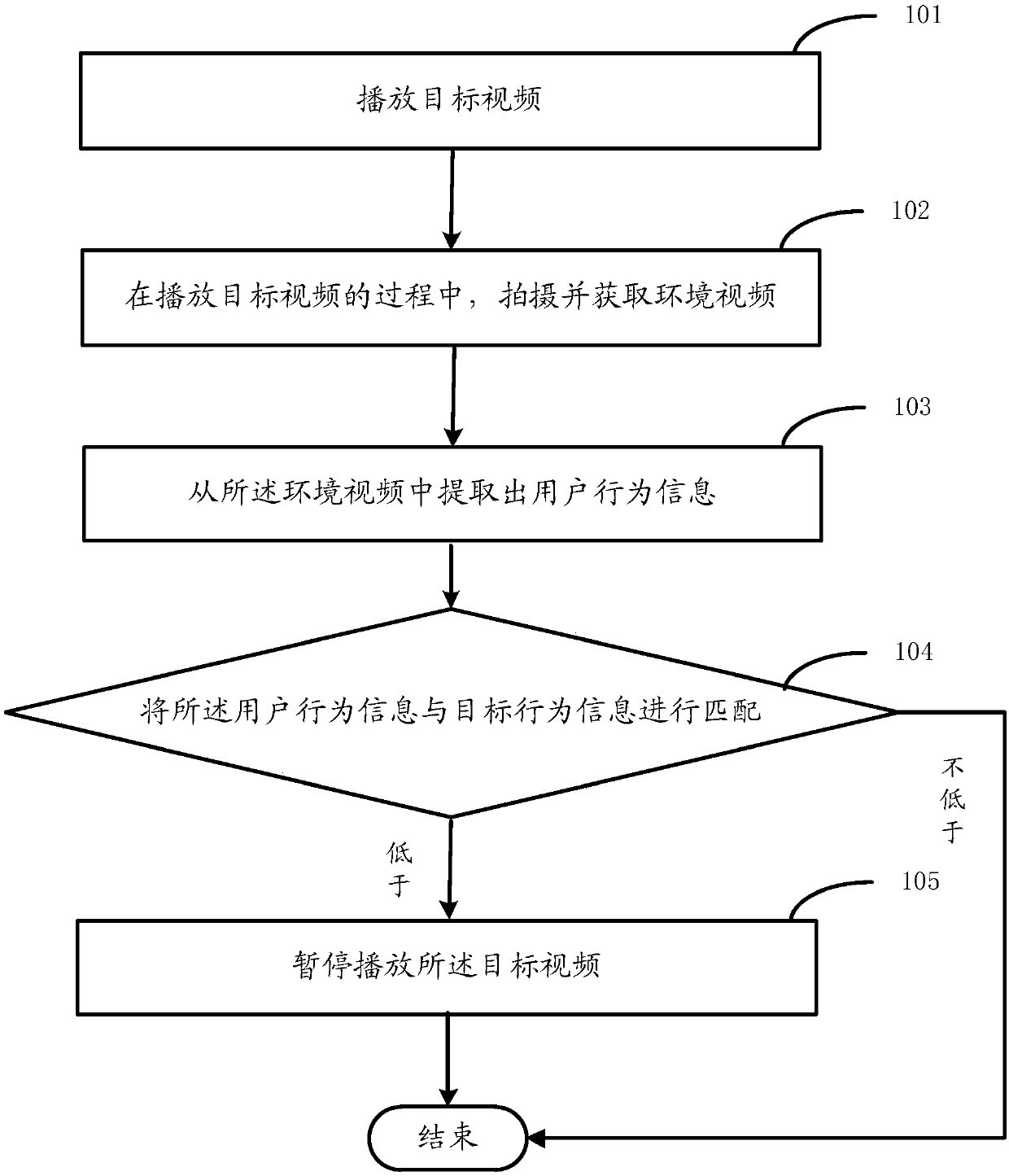 Video playing method and device