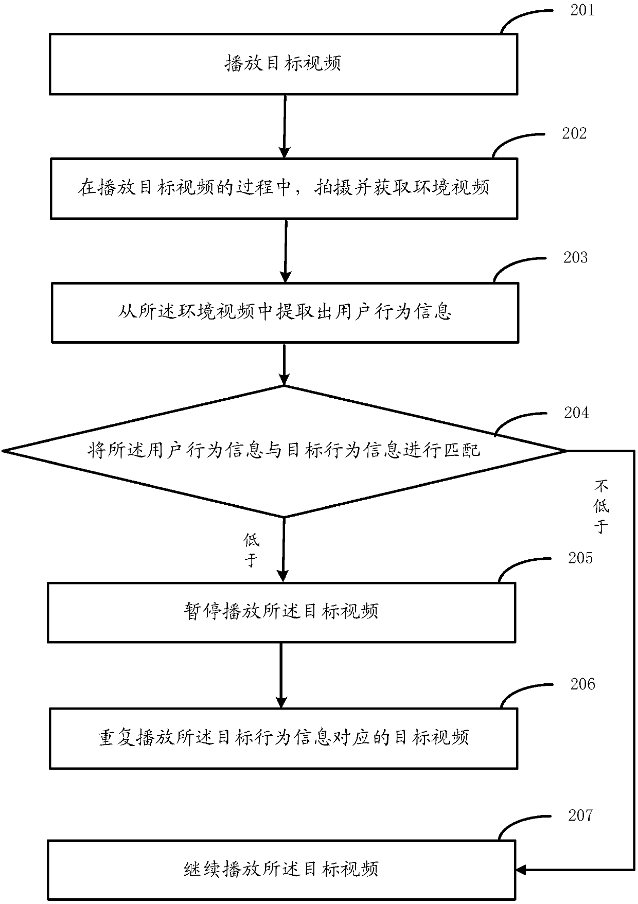 Video playing method and device