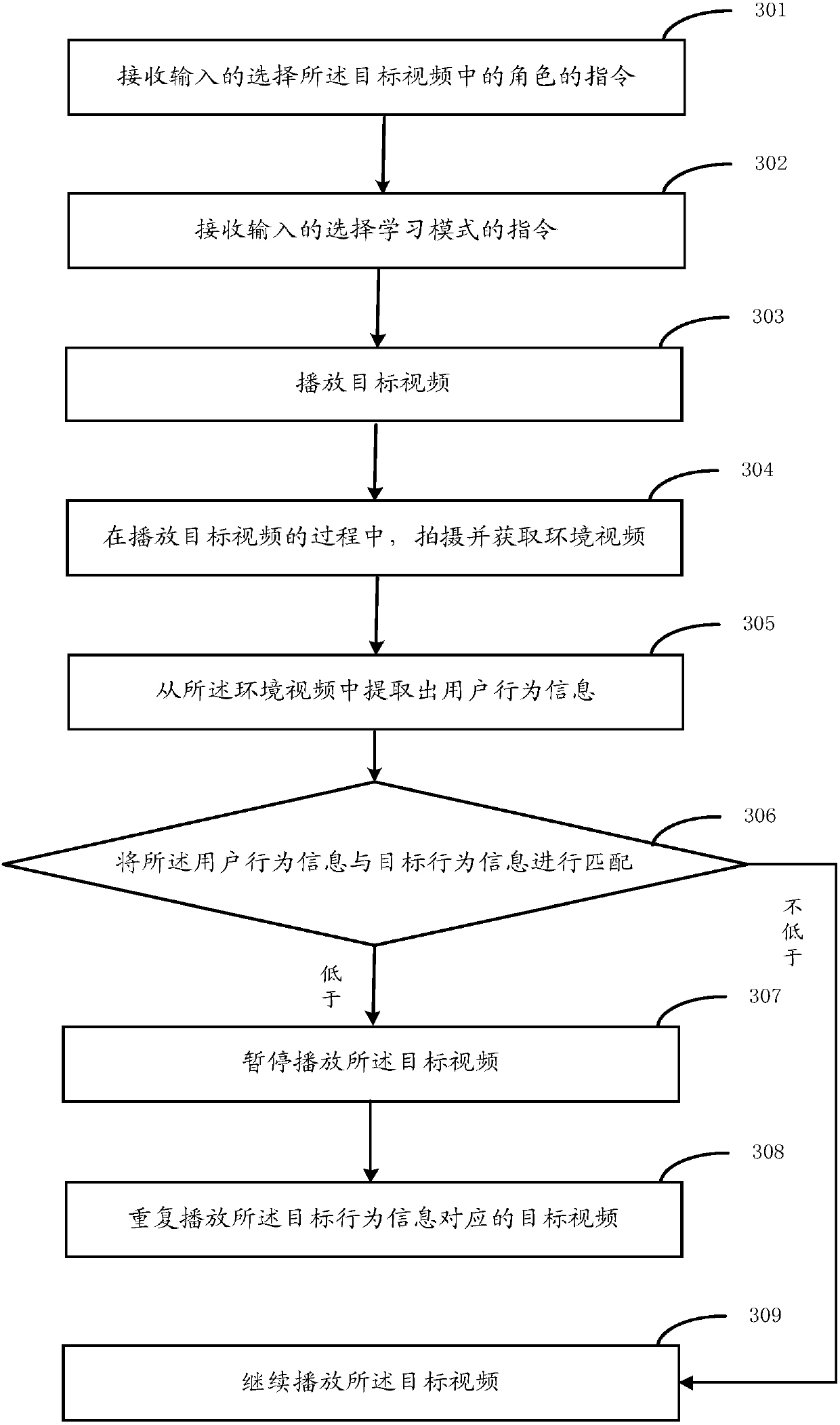 Video playing method and device