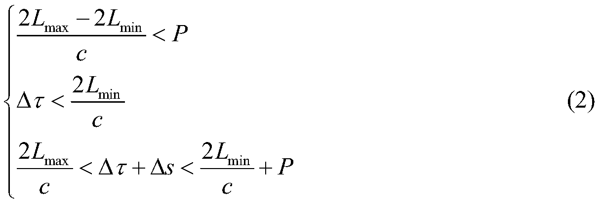 Three-dimensional imaging device and imaging method based on time correlation