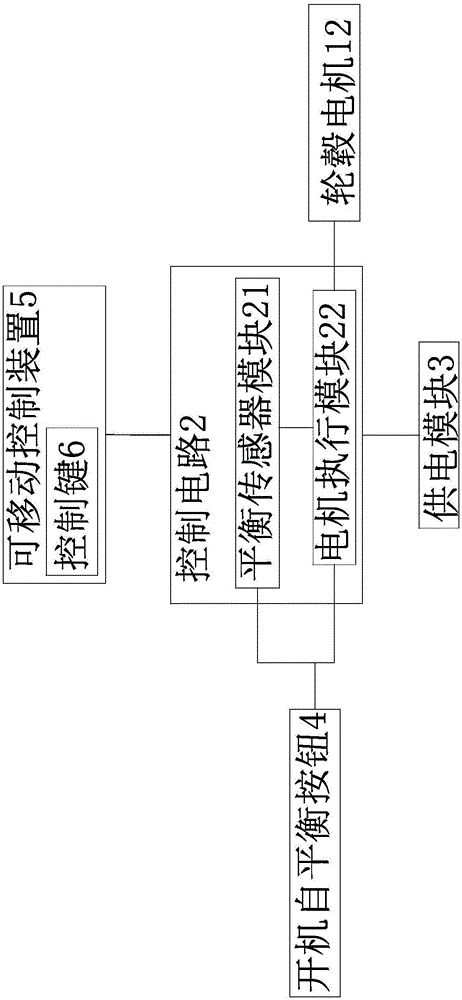 Starting self-balance control method and starting self-balance control system for electric balance swing vehicle