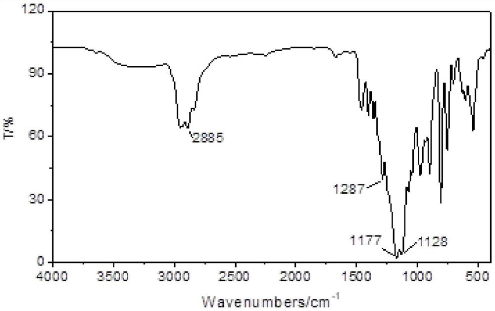 A novel fluorine-containing betaine surfactant and its preparation method and application